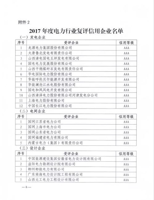 喜報(bào)丨信息技術(shù)咨詢服務(wù)助力3家電力建設(shè)企業(yè)榮獲3A信用等級
